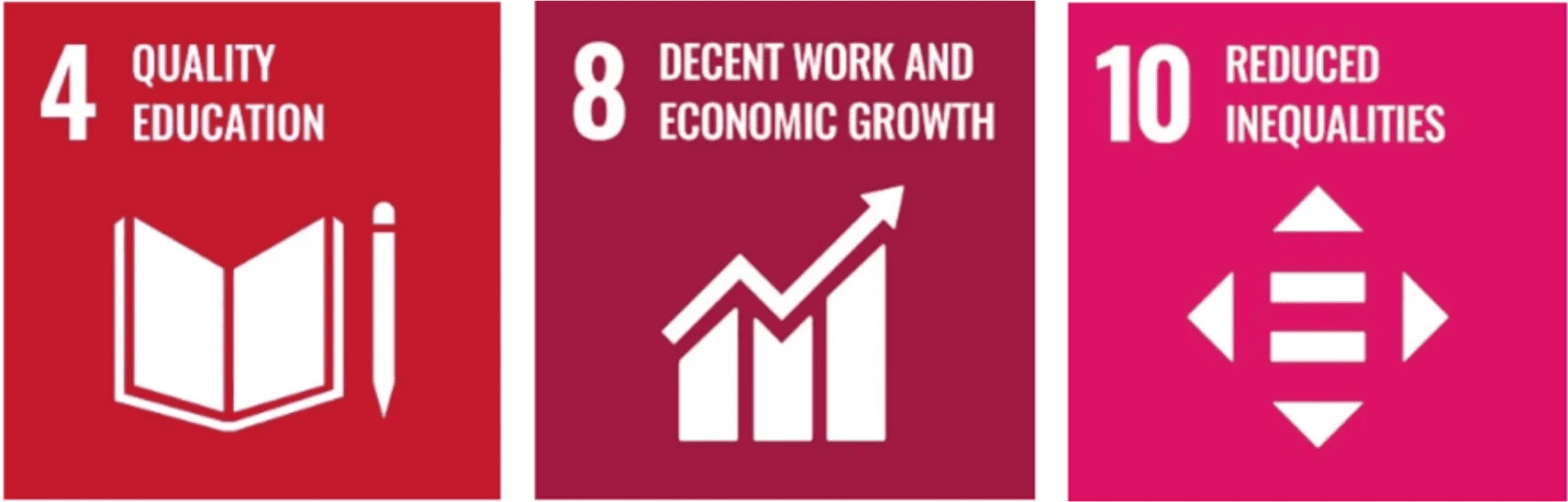 Die Kacheln von drei SDGs nebeneinander: Zuerst die rote Kachel von Ziel 4 "Hochwertige Bildung". In der Mitte die weinrote Kachel von Ziel 8 "Menschenwürdige Arbeit und Wirtschaftswachstum". Rechts die pinke Kachel von Ziel 10 "Weniger Ungleichheiten".